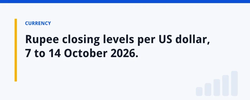 Rupee closing levels per US dollar, 7 to 14 October 2026.