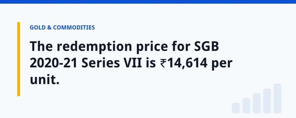 The redemption price for SGB 2020-21 Series VII is ₹14,614 per unit.