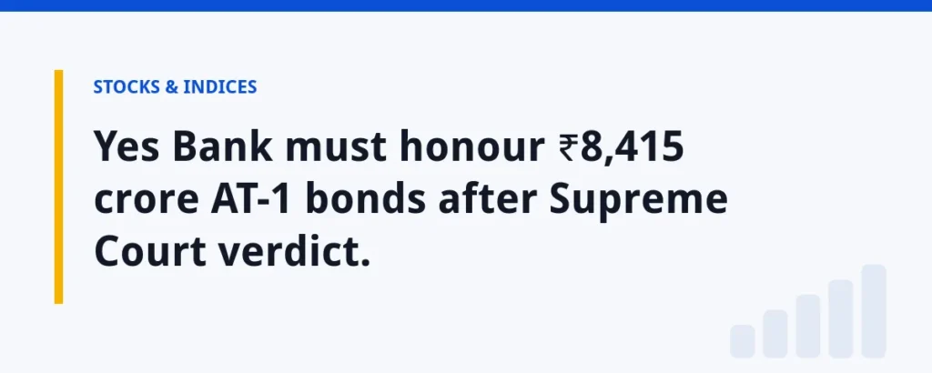 Yes Bank must honour ₹8,415 crore AT-1 bonds after Supreme Court verdict.